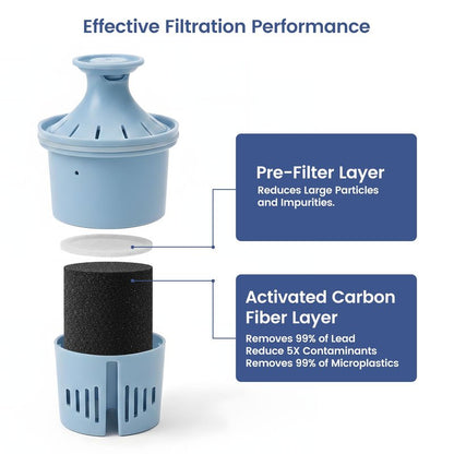 Elovener Elite Water Filter Replacement Compatible with All Brita Elite Pitchers and Dispensers, Everyday, UltraMax, Metro+, XL and More, Lasts 6 Months or 120 Gallons, 4 Count