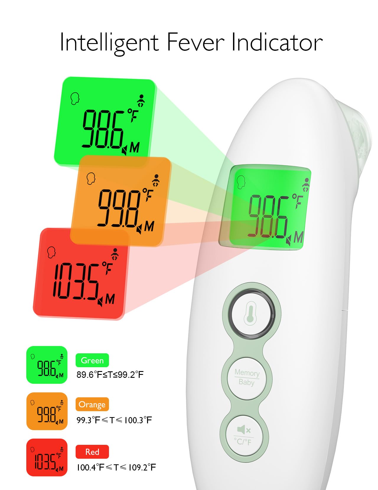 Momcozy Non-Contact Forehead and Ear Thermometer, Digital Infrared Thermometer for Adults and Children, with Child Mode, Fever Alarm Function, Mute and Memory Functions, Fast and Accurate Measurement