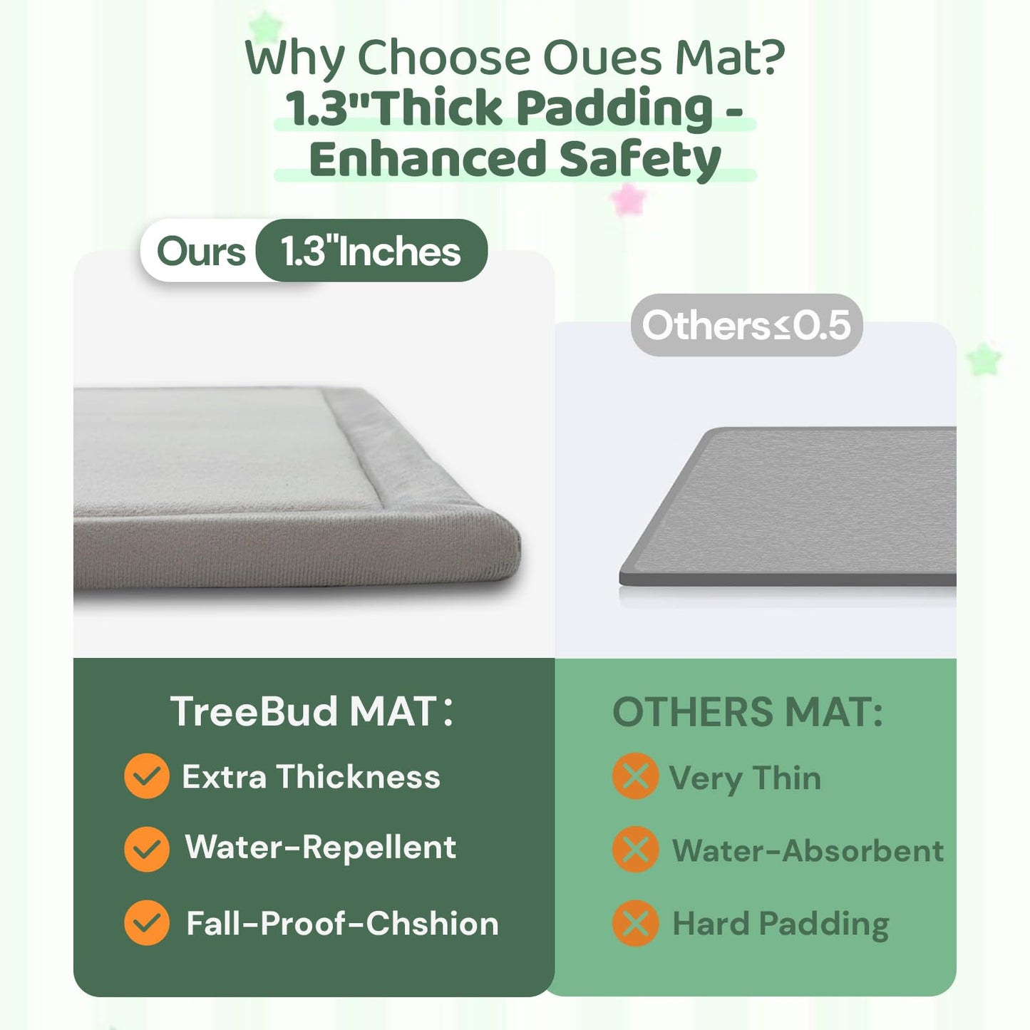 TreeBud Baby Play Mat for Floor, 1.3 Inch Thick Memory Foam Tummy Time Mats with Non Slip Backing, Soft Coral Velvet 50×50 Inch Playpen Mat Crawling Tatami for Infants Toddlers Kids, Light Grey