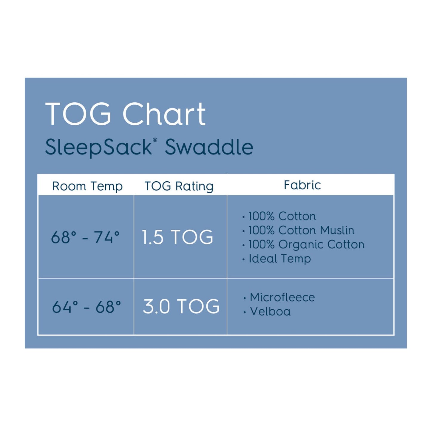 HALO 100% Cotton Sleepsack Swaddle, 3-Way Adjustable Wearable Blanket, TOG 1.5, Baby Blue, Newborn, 0-3 Months