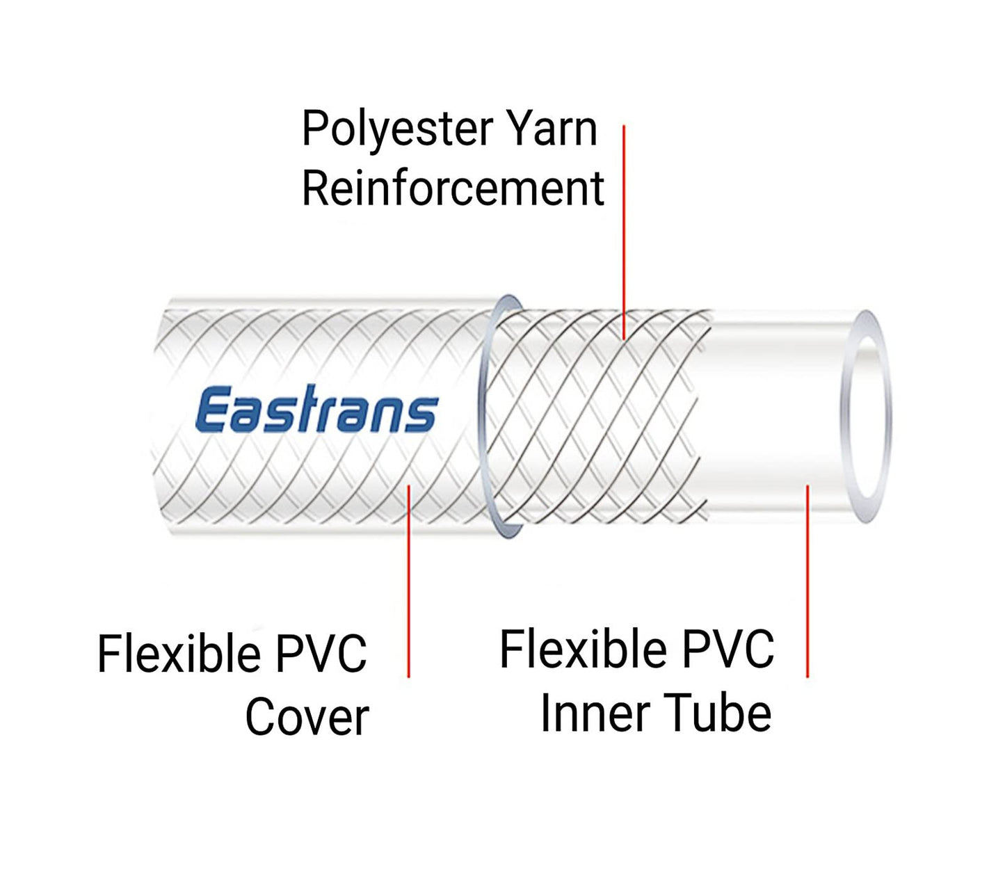 5/8" ID x 25 Ft High Pressure Braided Clear PVC Vinyl Tubing Flexible Vinyl Tube, Heavy Duty Reinforced Hose Tubing, BPA Free and Non Toxic