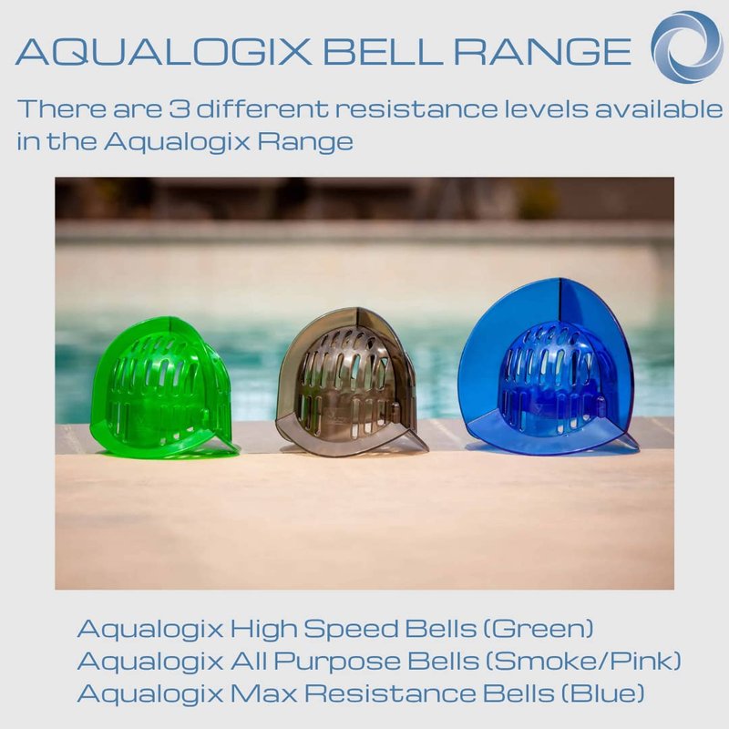 AquaLogix Low Resistance Aquatic Bell Set - Green | Aquatic Dumbbells | Quick Start Guide | Water Weights | Therapy, Cardio & Muscle Toning | Durable Polycarbonate | Pair (LRPCBELL)