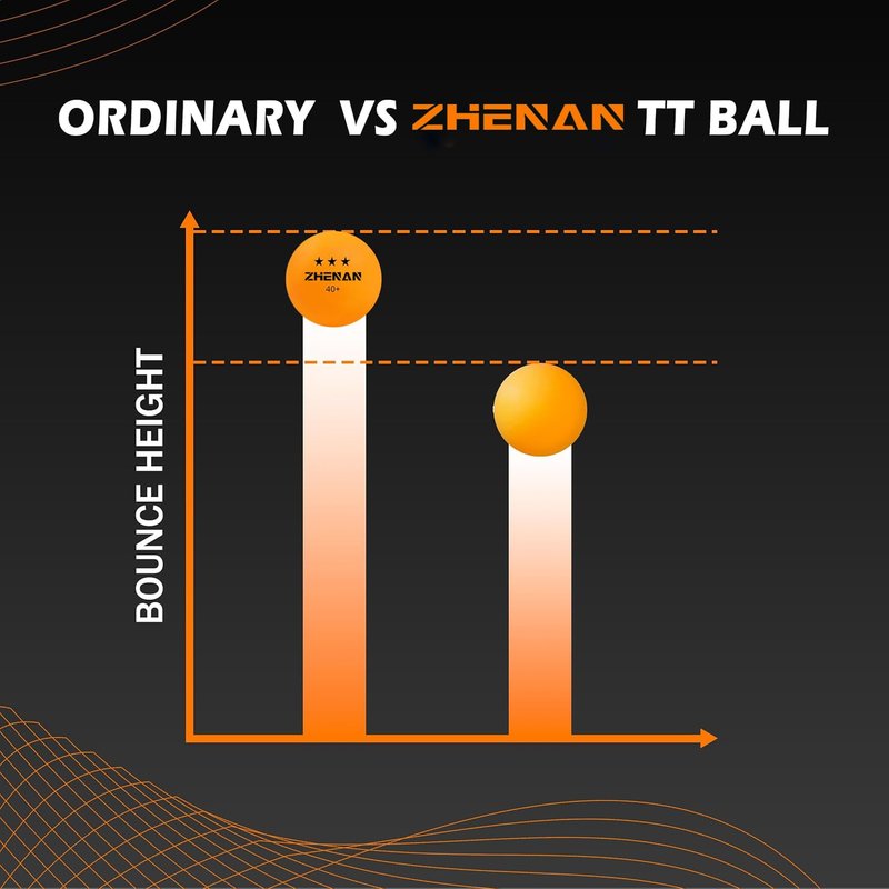 ZHENAN 20-Pack 3-Star 40+ New Material Ping Pong Balls,More Durable,Advanced Training Table Tennis Balls(White Practice Ping Pong Ball)，Competition and Recreational Play, Abs Ping Pong Ball