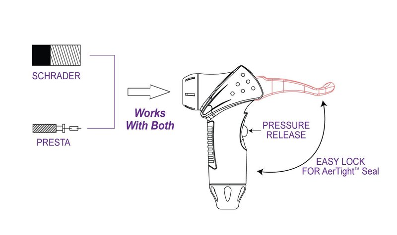 AerGun X-1000 Bike Pump – Unique AerTight Pump Head for Easiest use with Both Presta and Schrader Bicycle Pump Valves – Pressure Gauge – 160 PSI