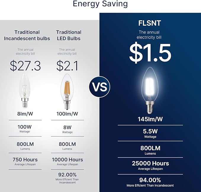 FLSNT 100W Equivalent Candelabra LED Bulbs 5000K Daylight, Dimmable LED Chandelier Light Bulbs for Dining Room, Living Room, Porch, 800LM, E12 Base, 12 Pack UL,CA65 Listed.