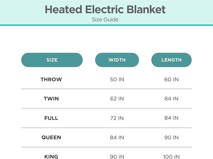 BLACK+DECKER Heated Blanket Electric Throw, Fleece Electric Blanket, Heating Blanket with 4 Heating Levels, 3H Timer, Auto Shutoff, Fast Heating (50x60 inches, Navy)