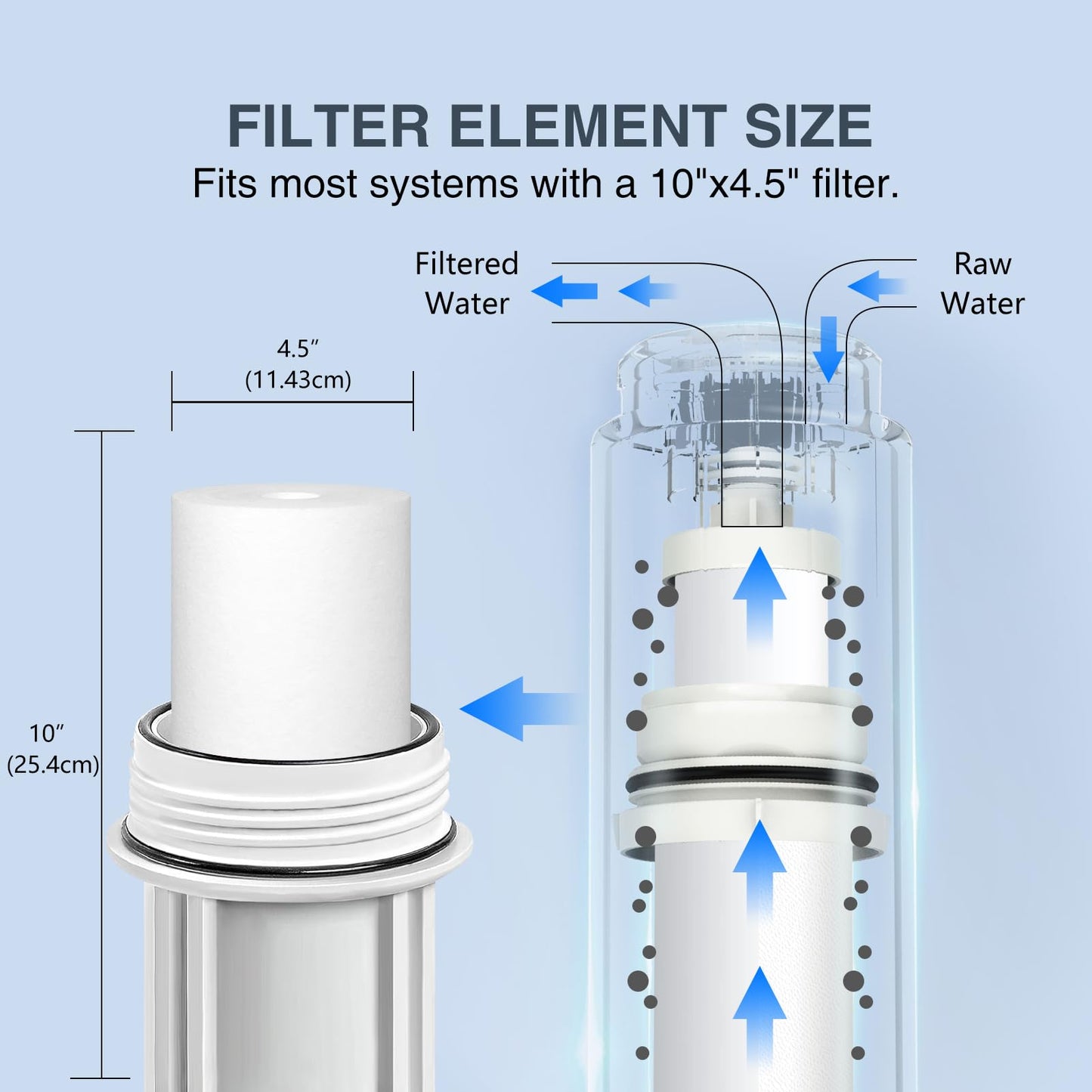 BLUERISE 5 Micron 10" x 4.5" Sediment Water Filter Replacement Cartridge