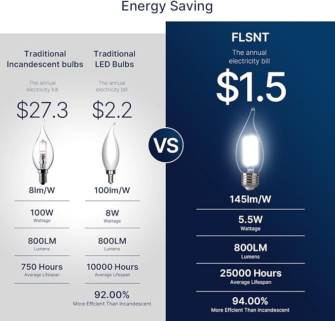 FLSNT 5000K Daylight LED Chandelier Edison Bulbs, 100W Equivalent, Dimmable CA11 E26 Base LED Candelabra Bulbs, 800LM, 6 Pack UL,CA65 Listed.