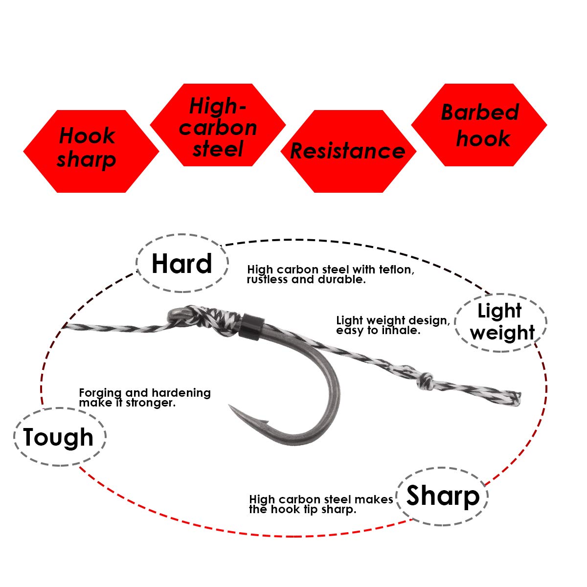 Luroad Carp Fishing Hair Rigs, 20 Pcs Curved Barbed Carp Hook Anti-Tangle Swivel Braided Thread line with 3 Card Boilie Bait Stops Dumbell Stoppers and Stringer Needle, Size 2 4 6 8