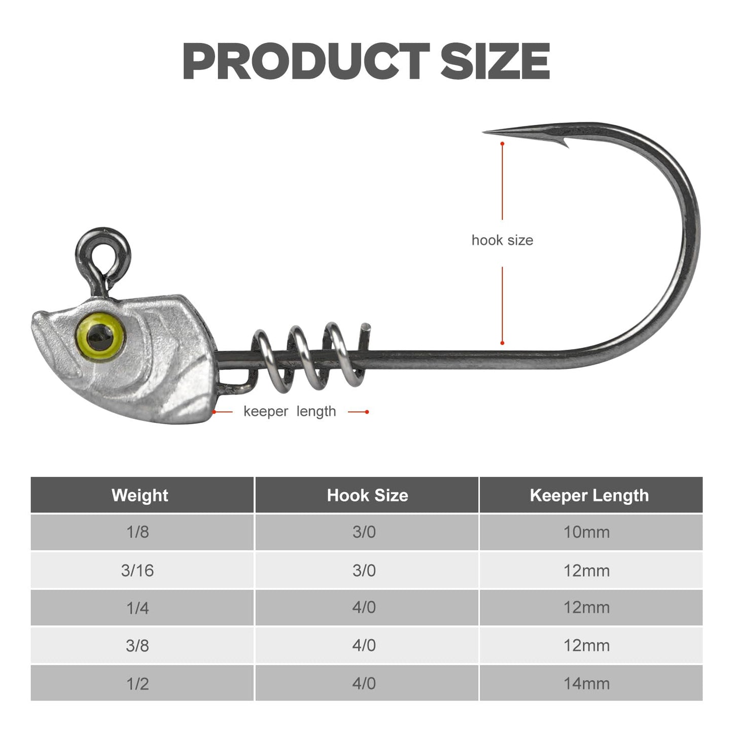15-Pack Screw Lock Swimbait Jig Heads – 3D Chartreuse Eyes 1/8 3/16 1/4 3/8 1/2 oz, 3/0 & 4/0 Fishing Hooks