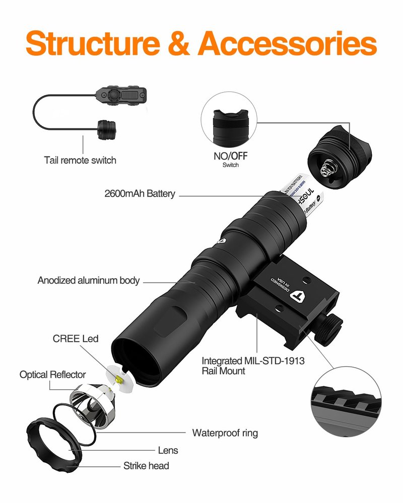 TOUGHSOUL Mlok Picatinny Tactical Flashlight 1250 Lumens, Rechargeable Flashlight with Remote Pressure Switch LED Light with Rechargeable Batteries and Charger Included (Picatinny Mounted)