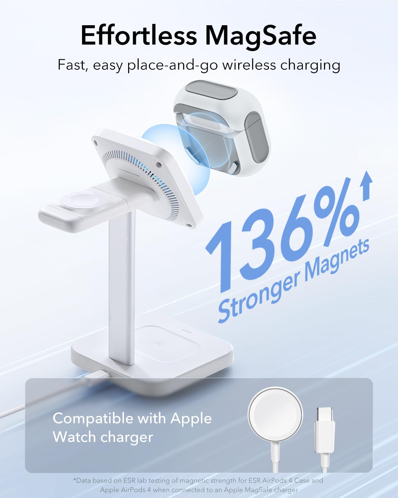 ESR for AirPods 4 Case, Compatible with AirPods 4th Generation Case (2024) (USB-C), Compatible with MagSafe, Drop Protection Cover with Lanyard, Magnetic Lid Lock, Orbit Hybrid Series, White