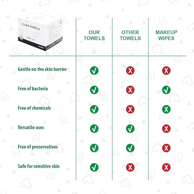 Disposable Face Towels, Biodegradable Facial Towels Clean Face Towels XL