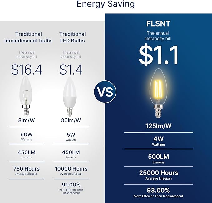 FLSNT 60W Equivalent LED Chandelier Light Bulbs, Dimmable LED B11 E12 Candelabra Base Bulbs, 3000K Warm White, 500LM, 12 Pack