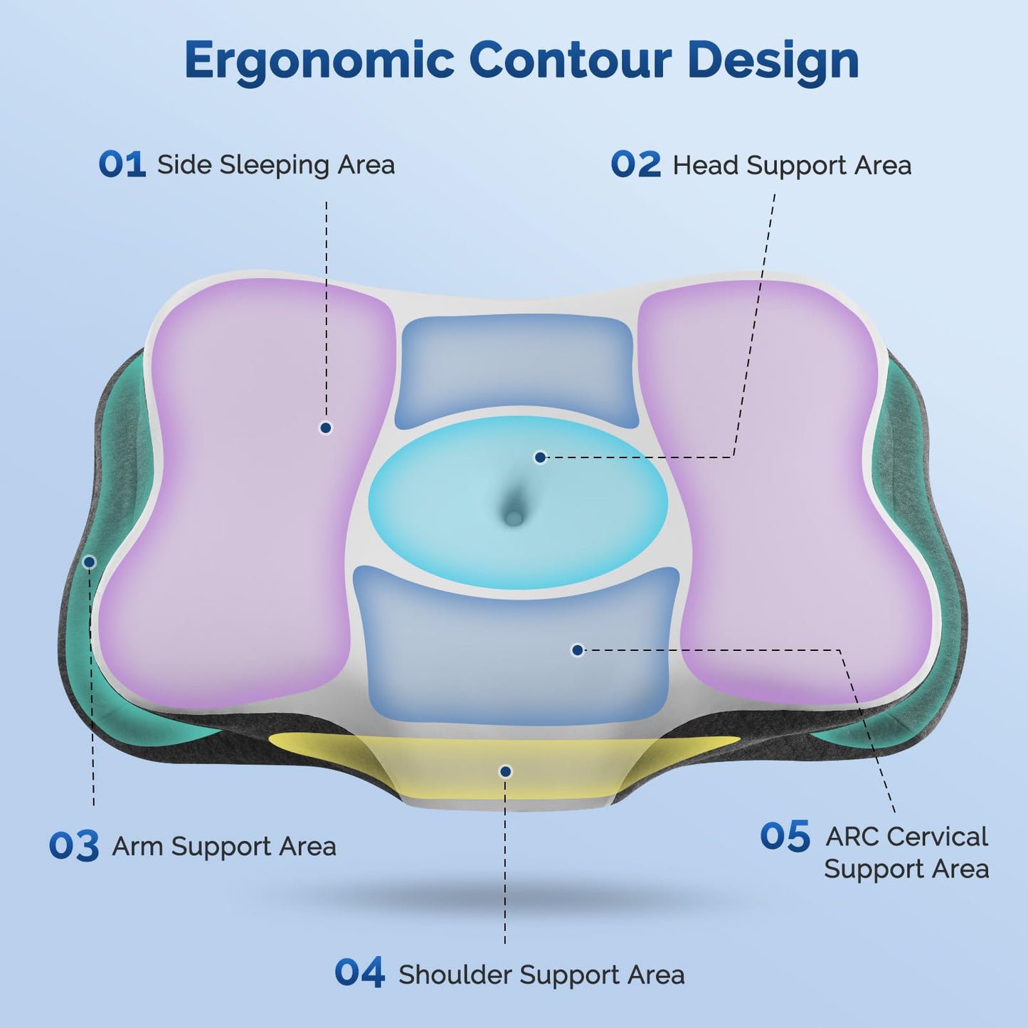 Cervical Neck Pillow, Ergonomic Side Sleeper Pillow for Neck Support, Cooling Memory Foam Pillows for Sleeping, Contour Orthopedic Bed Pillows for Side Back Stomach Sleepers with Removable Pillowcase