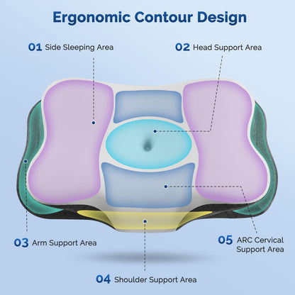 Cervical Neck Pillow, Ergonomic Side Sleeper Pillow for Neck Support, Cooling Memory Foam Pillows for Sleeping, Contour Orthopedic Bed Pillows for Side Back Stomach Sleepers with Removable Pillowcase