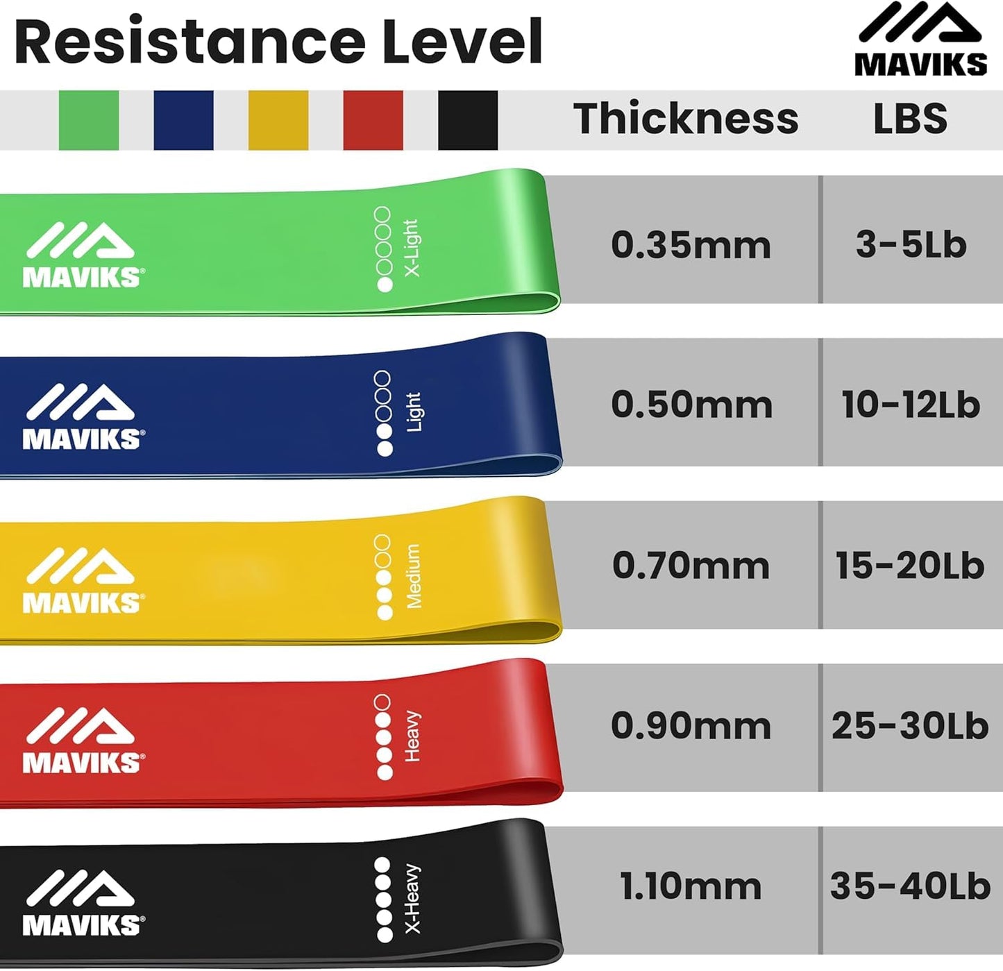 MAVIKS Exercise Resistance Bands for Working Out Set of 5 for Women and Men, Stretch Bands for Exercise, Physical Therapy, Arms Legs Workout, Stretching, Home Fitness