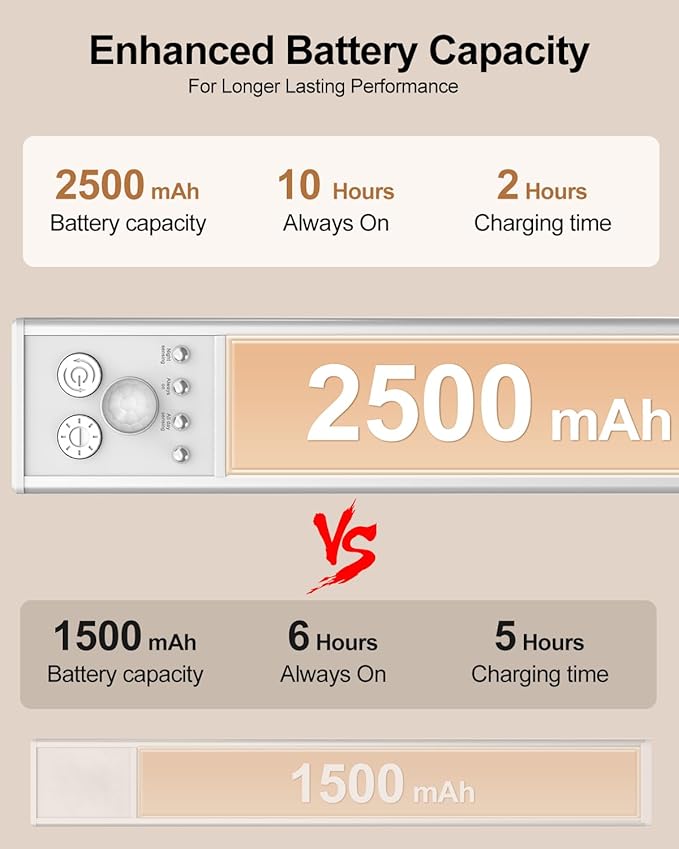 Under Cabinet Lighting, LED Motion Sensor Light Indoor with 3 Color Dimmable, 2500mAh Battery Operated Closet Lights Rechargeable Lamp, Magnetic Under Counter Night Lights Used in Cabinet (16 inches)