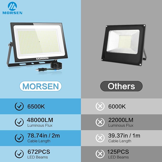 MORSEN 400W Flood Lights Outdoor, 48000lm Bright LED Work Light with Plug, 6500K Daylight White LED Flood Lighting, IP66 Waterproof Security Yard Lights for Yard Garage Stadium 2 Pack