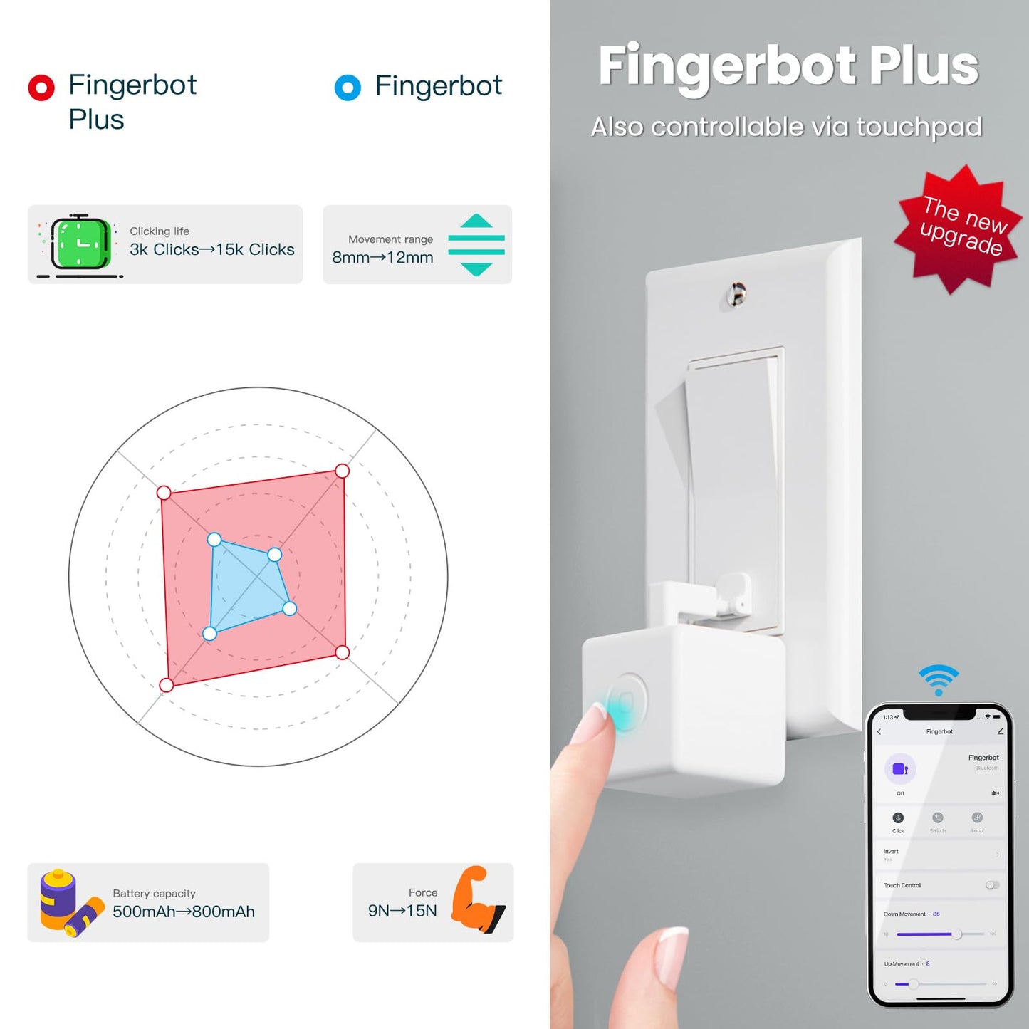 MOES Fingerbot Plus Smart Button Pusher No Wiring Switch, Upgrade with Touch Control, Work with Smart Life App, Add MOES Tuya Bluetooth Hub Make it Compatible with Alexa,Google Home and Timer Control
