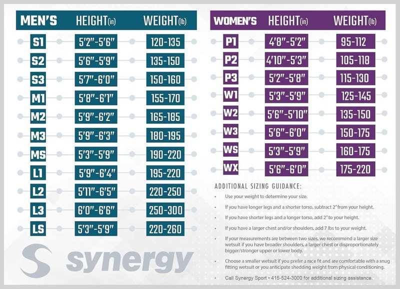 Synergy Triathlon Wetsuit - 3/2mm Sleeveless Quick John Smoothskin Neoprene for Open Water Swimming