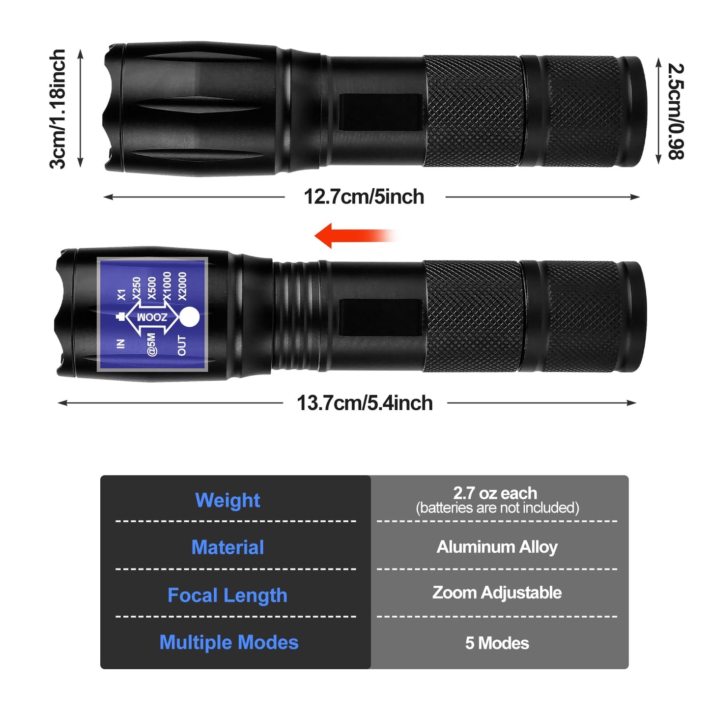 Zoomable LED Flashlights with 5 Modes 2Pack Christmas Stocking Stuffers Birthday Gifts for Men Him Dad Included Batteries Bright Tactical Torch High Lumens Outdoor Fishing Hiking Camping Essentials