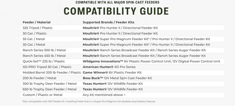 Moultrie Feed Hub - Cellular Upgrade Kit for Spin Cast Feeders - Program and Monitor Hopper and Battery Levels from Your Phone