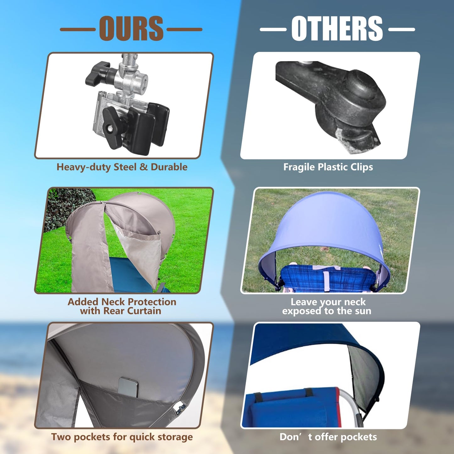 XL Universal Wind-Resistant Chair Umbrella Canopy, Extra Large Foldable UPF 50+ Sun Shade Attachment with Adjustable Clamp, Fits Most Beach, Camping, Lawn, Zero Gravity Chairs, 2 Pack, Patented
