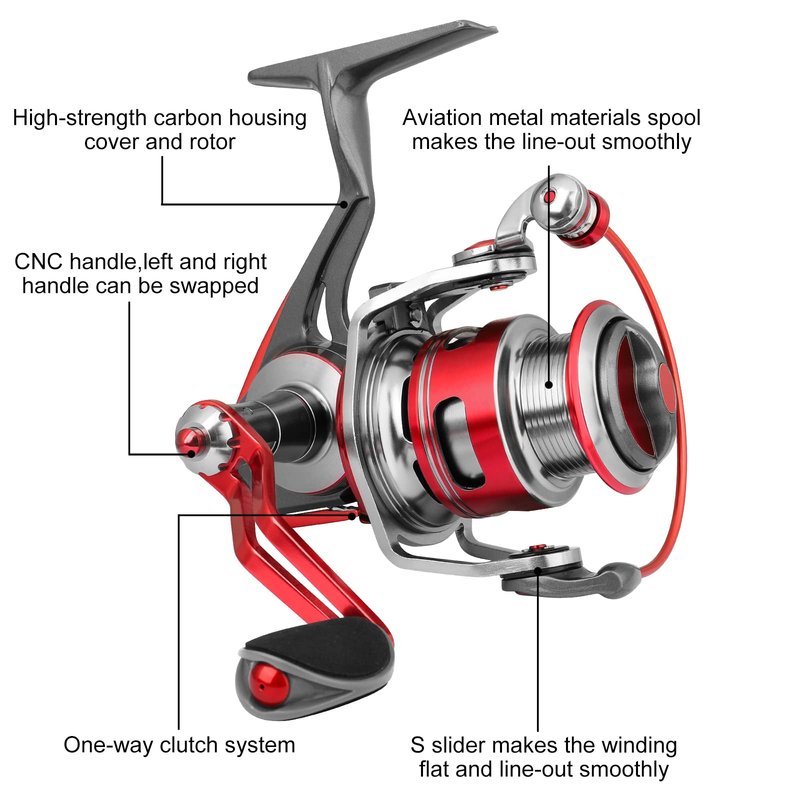 TRUSCEND Spinning Fishing Reel, Aviation Metal Material Body Reels, Industrial Durable-Strength, High Speed & Stability, Ultra-Light & Powerful, Smoother & Durable, Saltwater Freshwater Fishing Gear