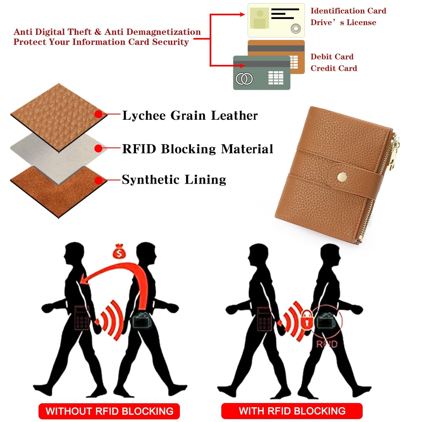 GOIACII Small Wallet for Women with Double Zipper Pocket RFID Blocking Ladies Wallet Leather