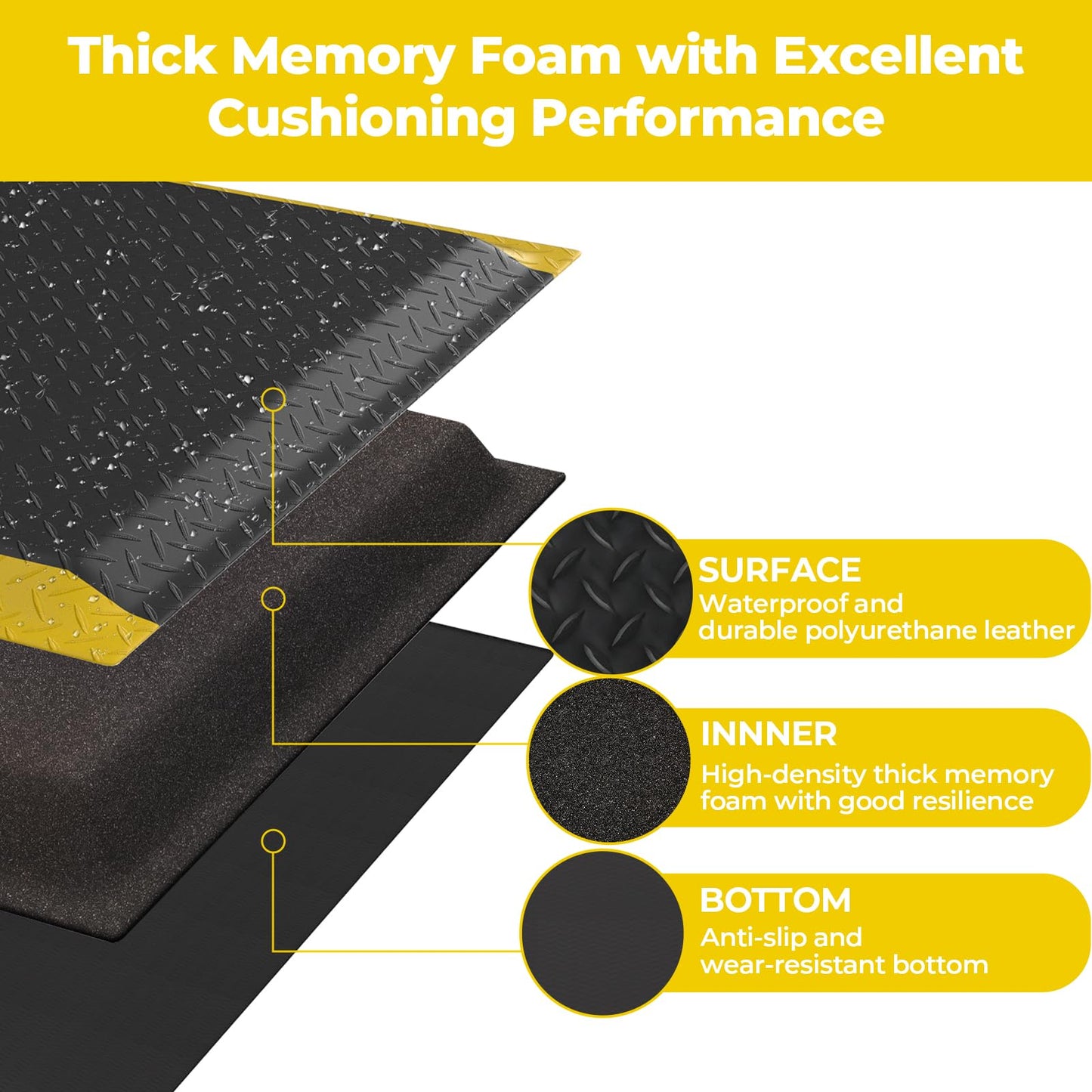Anti Fatigue Mats Industrial, 84" x 35" Ergonomic Anti-Fatigue Standing Floor Mat, Anti-Slip Memory Foam Floor Mat, Helps Relieve Back and Leg Soreness During Work
