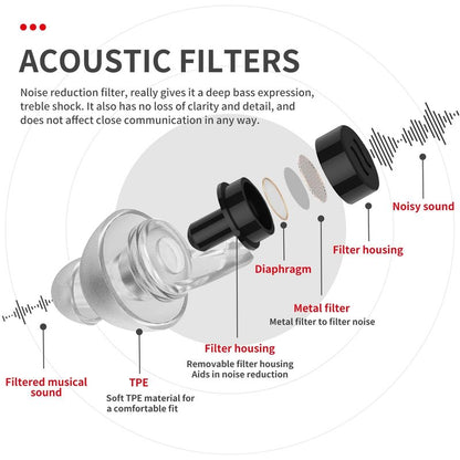 LYSIAN High Fidelity Concert Ear Plugs, 23dB Noise Reduction Musician Earplugs for Festivals, DJs, Drummers, Raves and Motorcycle Riding, Reusable Hearing Protection, 2 Pairs with Carrying Case