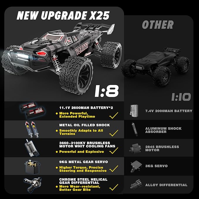 Hosim Mini 1/8 RC Truck for Adults Fast 50+mph Vortan Electric RTR Brushless RC Cars All Terrain 4WD Off Road Hobby RC Car Waterproof Remote Control Car for Snow/Sand/Beach Toy Gift with 3S Battery