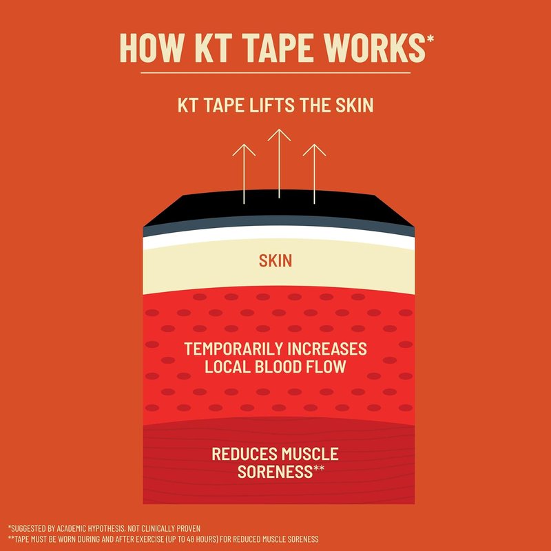 KT Tape - Original Cotton Kinesiology Athletic Tape | 20 Precut 10” Pink Strips