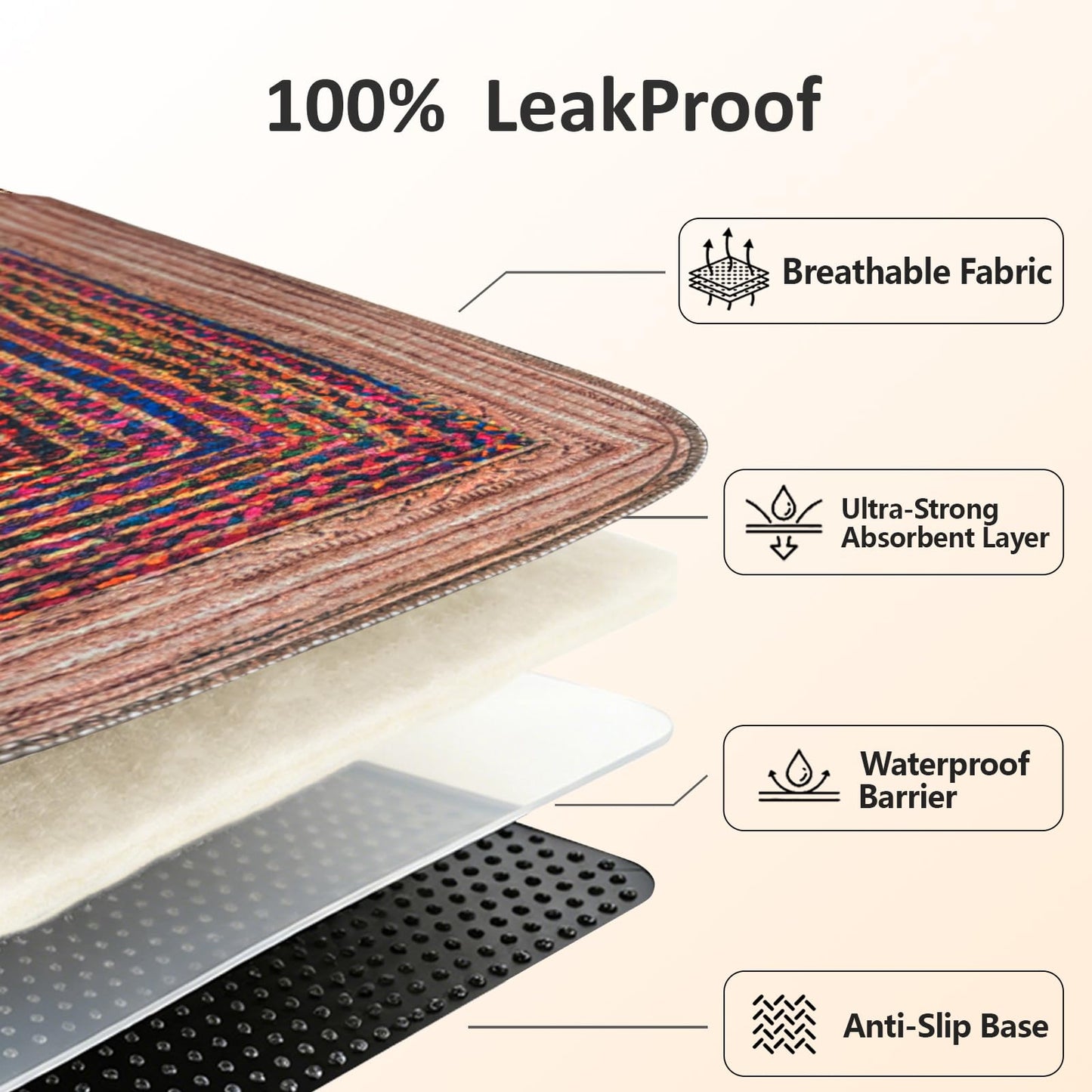 Verdasun Cat Litter Mat 2 Pack, 24"x36" Litter Trapping Mats for Litter Box, Non-Slip, Super Absorbent & Urine Proof, Machine Washable, Reusable Pee Pads for Cats, Dogs, Rabbits and Guinea Pigs