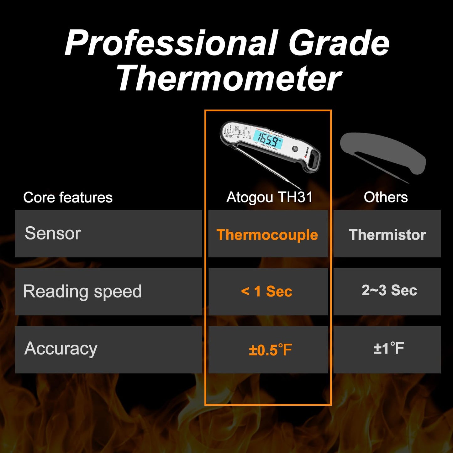 Professional Food & Meat Thermometer, 1 Sec Instant Read & ±0.5℉ Accuracy Driven by Thermocouple Sensor. IP67 Waterproof Digital Thermometer for Cooking, BBQ, Grill Gifts for Men Him Dad Birthday