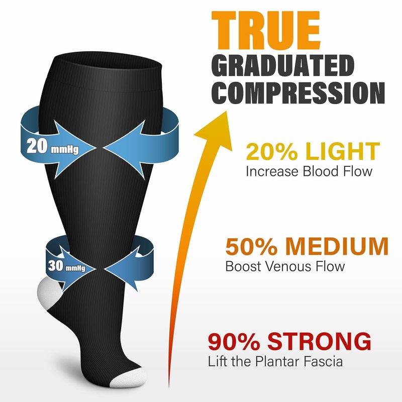 CHARKING Plus Size Compression Socks for Women & Men - Circulation Support 3 Pairs Wide Calf 15-20 mmHg (Black, X-Large)