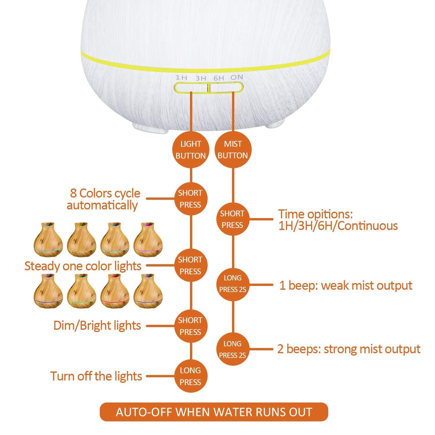 BZseed Aromatherapy Essential Oil Diffuser 550ml 12 Hours Wood Grain Aroma Diffuser with Timer Cool Mist Humidifier for Large Room, Home, Baby Bedroom, Waterless Auto Shut-off,7 Colors Lights Changing