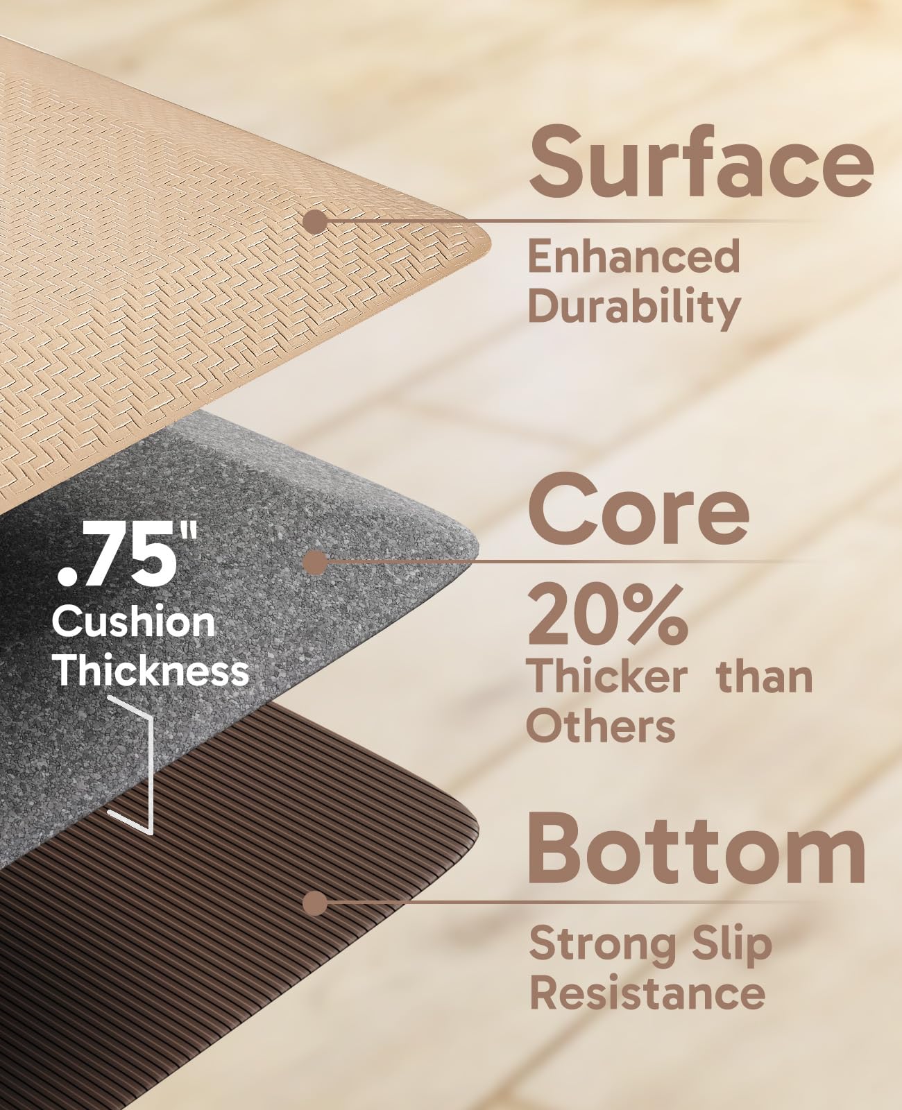 Ophanie Kitchen Mats for Floor,3/4 inch Thick,20x32 Anti Fatigue Cushioned Mat with 99+ Pairs of Anti-Slip Bottom Ridges,Kitchen Rugs,Waterproof,Comfort Ergonomic Standing Mat for Office,Home,Sink