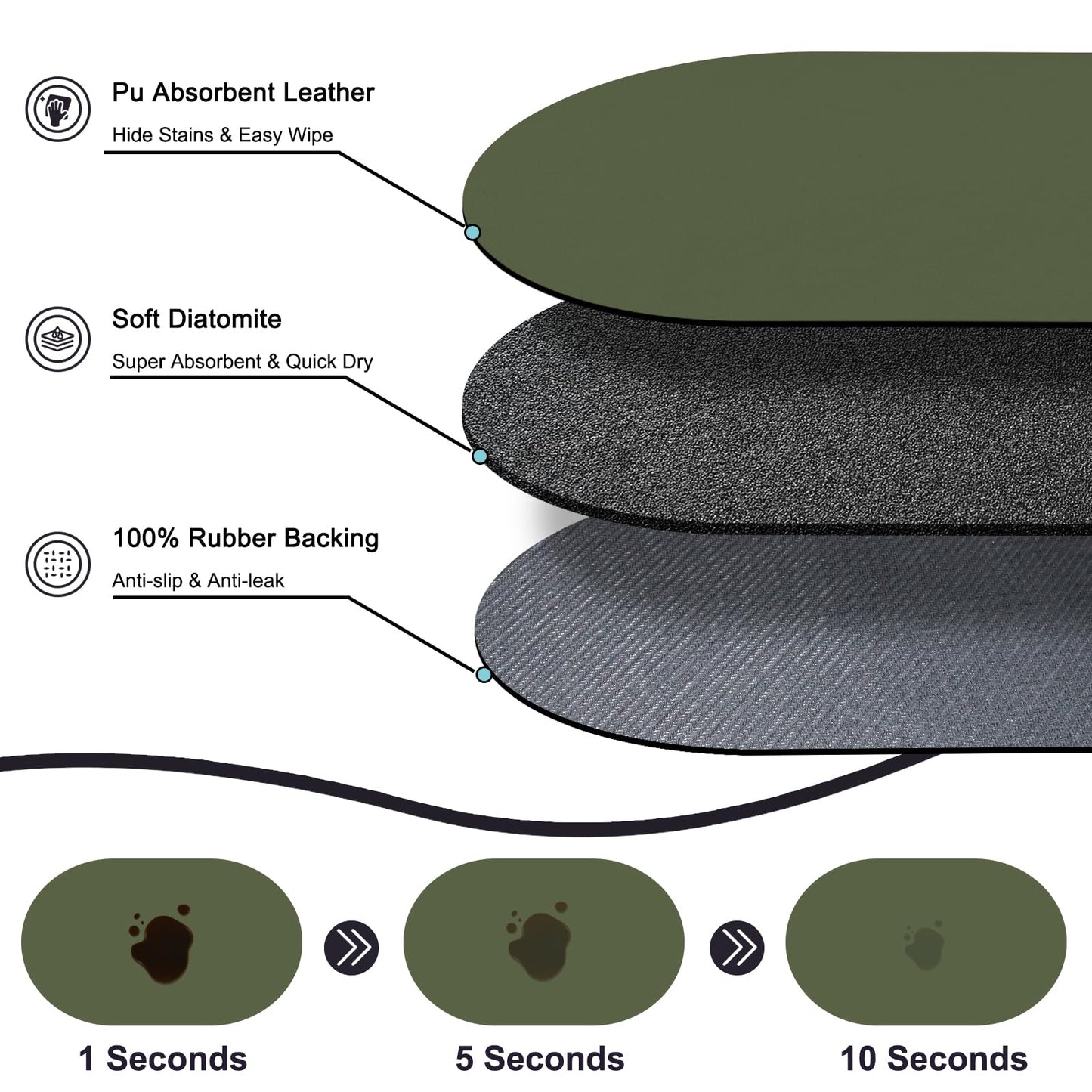 METEOROCK Pet Feeding Mat – 20''x12'' Absorbent Dog Food Mat, Pet Water Mats Protect Floor, No Stains Quick Dry Bowl Mats, Non-Slip Rubber Base Pets Placemats for Food and Water, Dark Green