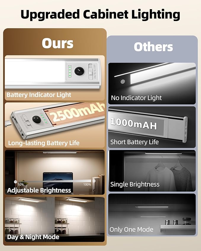EZVALO 12inch Under Cabinet Lighting Wireless with Battery Indicator, 2500mAh Rechargeable Motion Sensor Light Indoor, 96 LED Under Counter Lights for Kitchen Closet, 3 Color Temps, Dimmable, 3 Pack