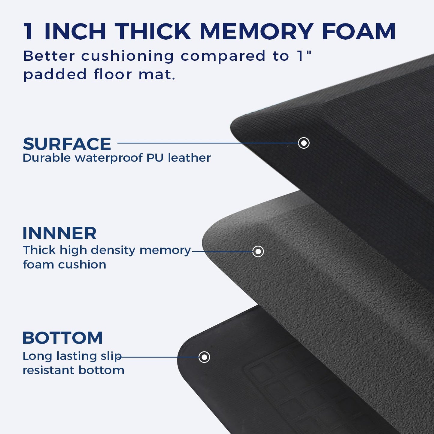 20 x 32 Inch Anti Fatigue Comfort Mat, 1 Inch Extra Thick Waterproof Mat, Non-Slip Standing Desk Mat for Offices, Home, Garages (Black, 32" L x 20" W x 1" Th)