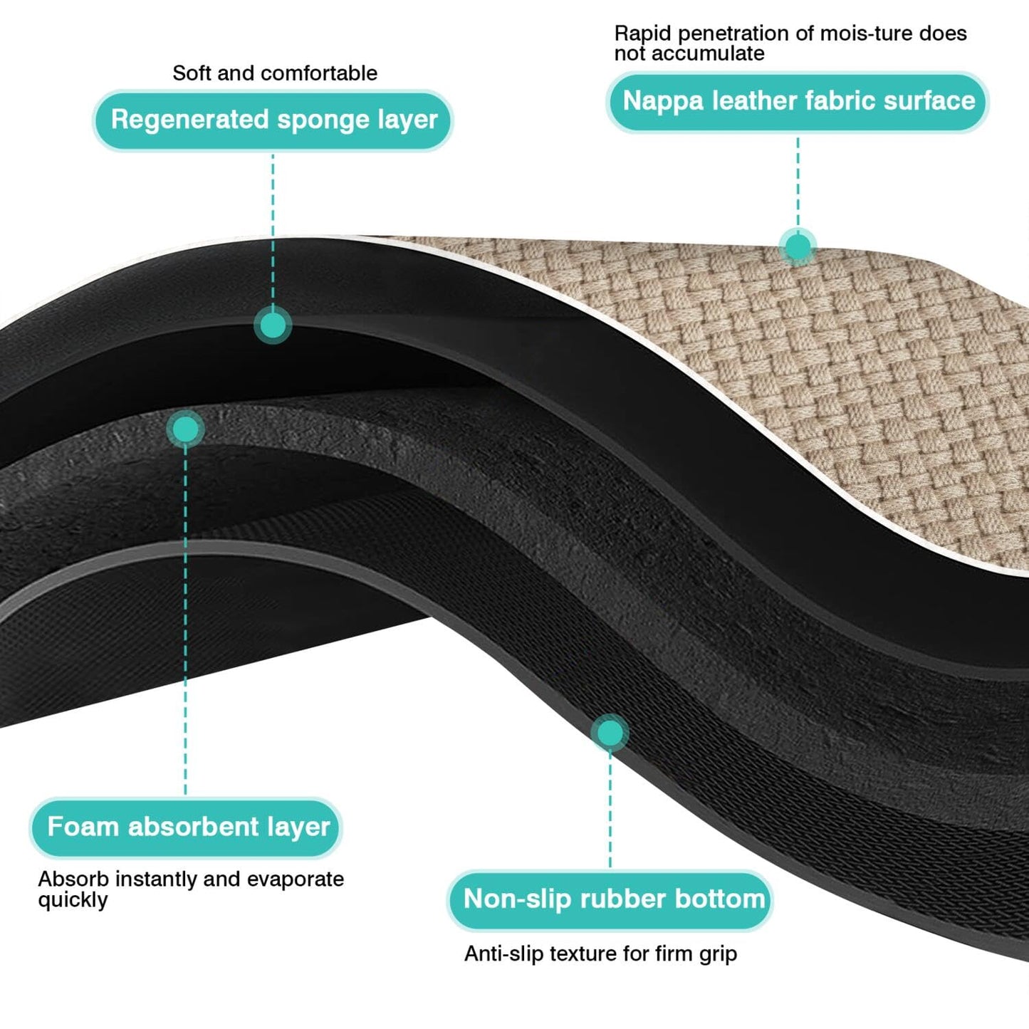 Pet Feeding Mat for Floors Waterproof Dog Mat for Food and Water Absorbent Quick Dry Non Slip mat for Cat Bowls