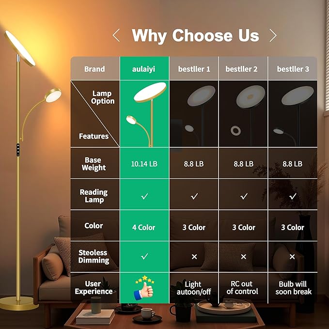 Floor Lamps for Living Room,42W/4200LM Bright Floor Lamp,2-in-1 Dimmable Standing Lamp with Reading Light,69'' Tall Lamp with Remote & Touch Control, Modern Floor Lamp for Bedroom,Office