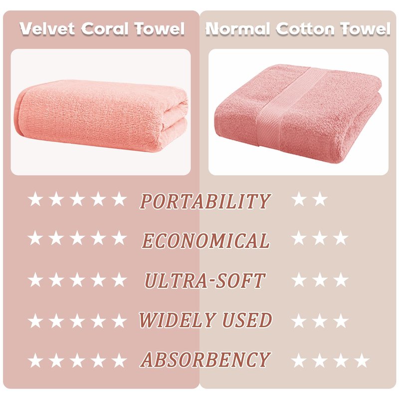 Exclusivo Mezcla 4-Piece Ultra Soft Bath Towel Set, Large Highly Absorbent Microfiber Coral Velvet Towel, Quick Drying for Body, Bathroom, Gym, Spa, 2 Bath Towels, 2 Hand Towels, Grey Blue