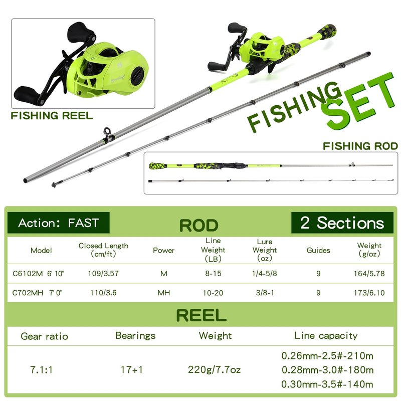Sougayilang Baitcaster Combo, IM7 Graphite 2Pc Blank Rods,M/MH Power,EVA Handle & Stainless Steel Guides，7.1:1 Gear Ratio, 18LB Drag for Bass, Walleye, Pike