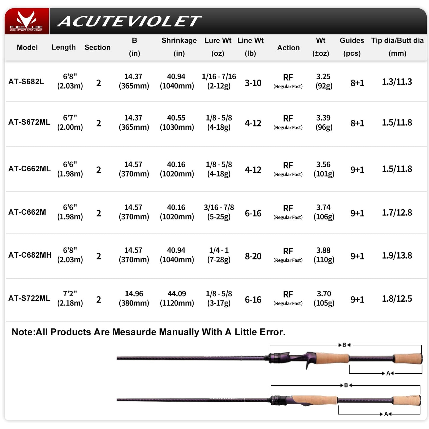PURELURE ACUTEVIOLET Black Bass Fishing Rod 6'6'', 36T Carbon Fiber Bait Casting Rod Medium Power Saltwater, Torzite Ring Titanium Frame, Carbon Reel Seat Comforbable Cork Handle