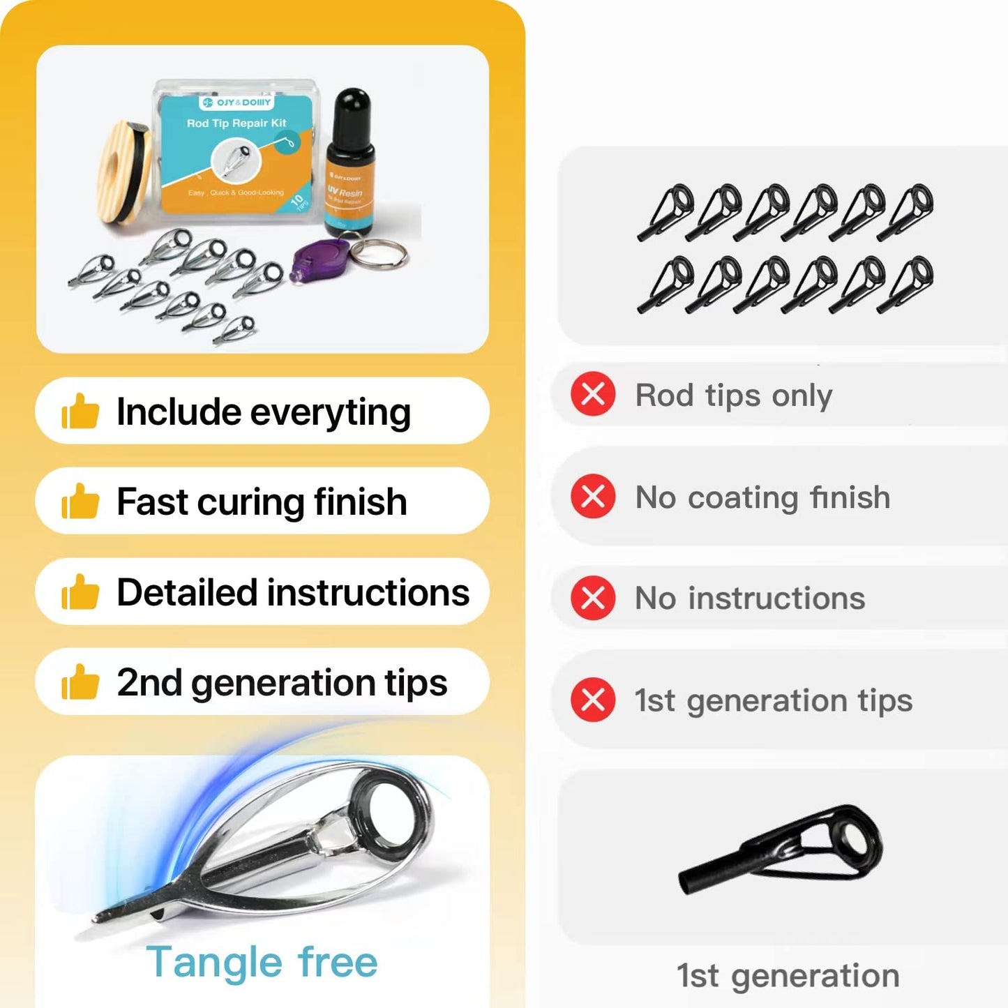 OJYDOIIIY Fishing Rod Tip Repair Kit with Glue, 10 Tangle Free Stainless Steel Rod Tip Eyelets Replacement Parts with UV Curable Resin Finish