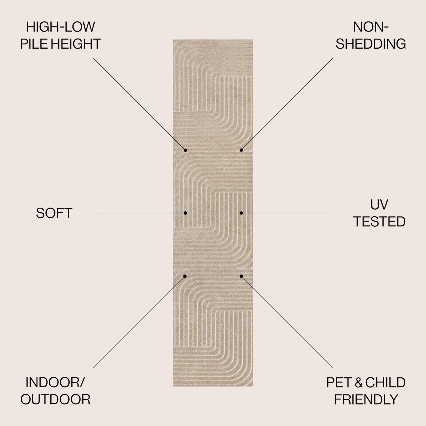 JONATHAN Y Odense High-Low Angle Beige/Cream 2x8 Indoor/Outdoor Runner Rug for Patio, Backyard, Living Room, Bedroom, Office, Hose-Washable (SCN101E-28)