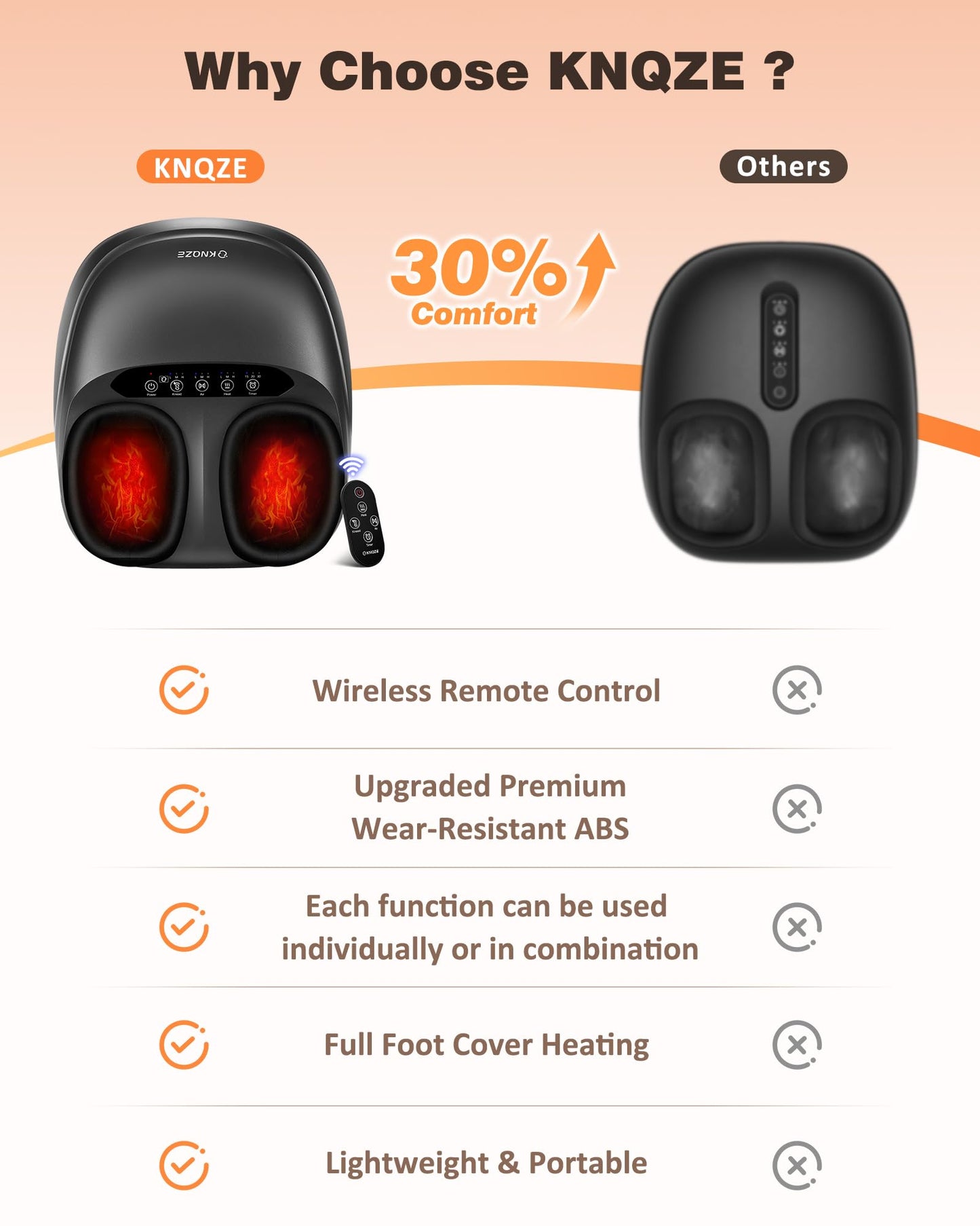 Foot Massager Machine with Heat, Shiatsu Deep Kneading Foot Massager with Remote, Compression, Multi-Massage Modes, Auto-Off Timers, Gifts for Women Men
